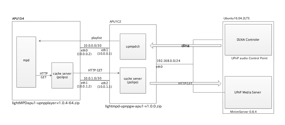 upnpgw-upnp-nasgw2