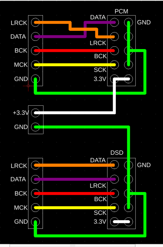 DSD-PCM