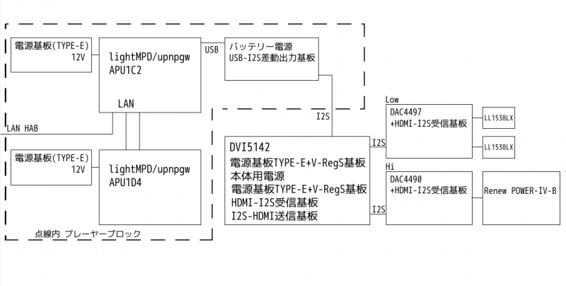 SYSTEM