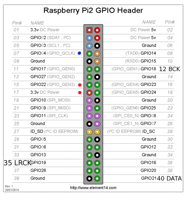 rapi2-pin