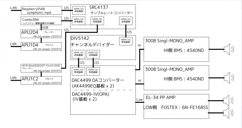 Audio-system3