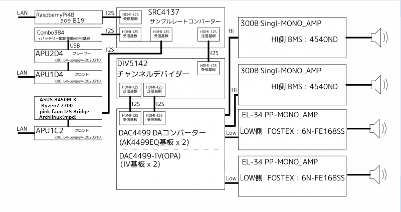 Audio-system4