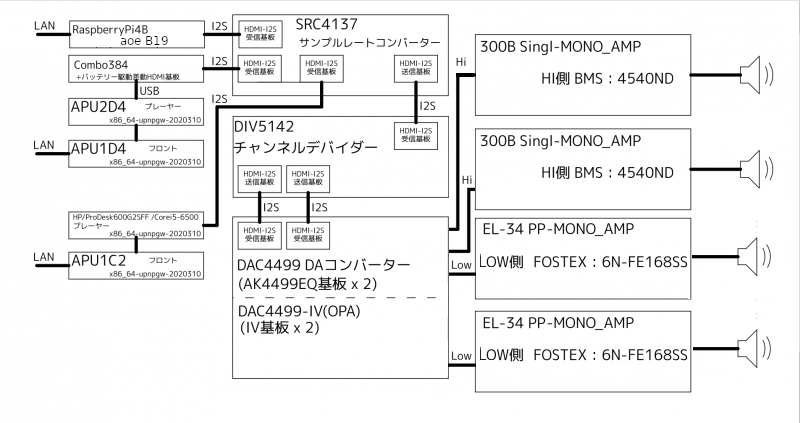 Audio-system3