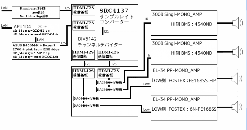 Audio-system8